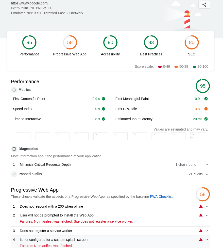 Lighthouse Report