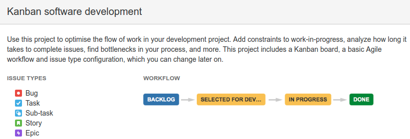 Kanban Development Software Workflow